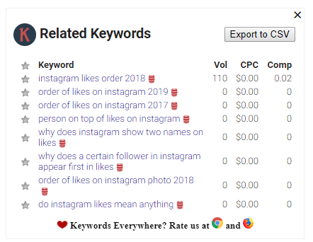 keywords everywhere related keywords